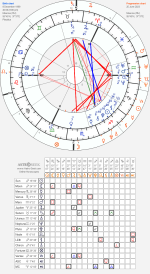 horoscope-synastry-chart19-700__secondary-progressions-transits-astroseek2_8-12-1999_20-06_a_2...png