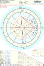 astro_2gw_solar_eclipse_conjunct_chiron.84291.155722.png