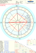 astro_2gw_solar_eclipse_conjunct_chiron.120.212106.png