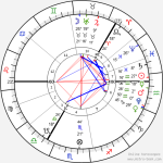 astroseek horoscope-chart4def__radix_.png