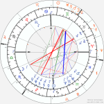 horoscope-synastry-chart19-700__transits_1-1-2000_00-00_a_20-6-2028_18-54.png