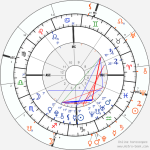 horoscope-synastry-chart19__transits_1-1-2000_00-00_a_24-2-2022_18-54.png