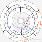 horoscope-synastry-chart19__transits_1-1-2000_00-00_a_12-1-2020_18-54.png