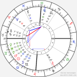 horoscope-chart4def__radix_24-6-2028_03-01.png