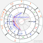 horoscope-synastry-chart19__transits_6-8-1945_02-45_a_24-6-2028_22-06.png