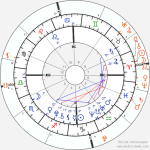 horoscope-synastry-chart19__transits_1-1-2000_00-00_a_8-4-2024_19-20.png