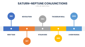 Saturn-Neptune_cycle.png