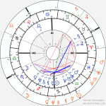 horoscope-synastry-chart19__progressions_1-1-2000_00-00_a_18-4-2028.png